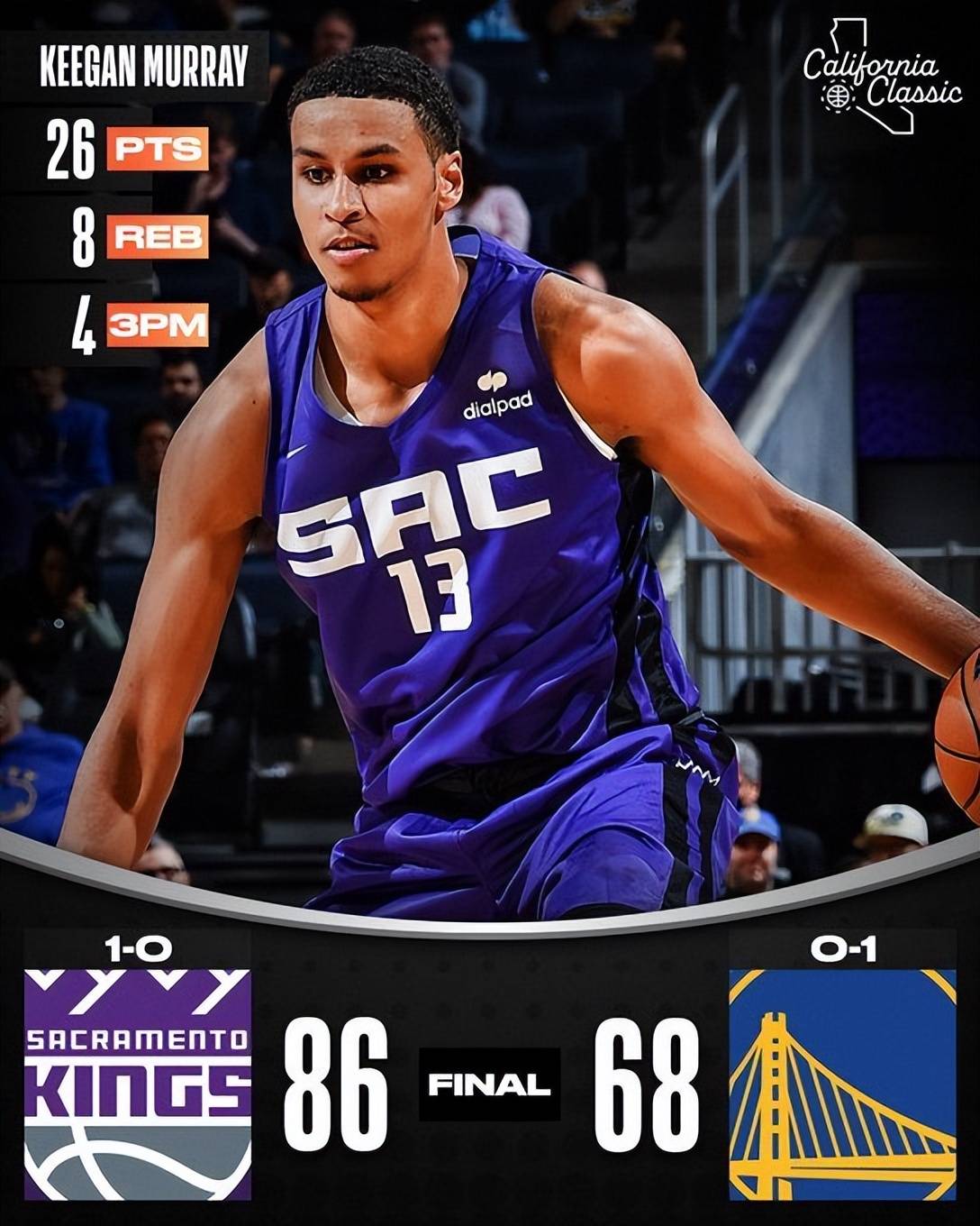 今夜萨克拉门托国王调整名单以备CBA常规赛,完成体检环节打磨,信心回归,球队文化再被提及的简单介绍 今夜萨克拉门托国王调整名单以备CBA常规赛,完成体检环节打磨,信心回归,球队文化再被提及的简单介绍